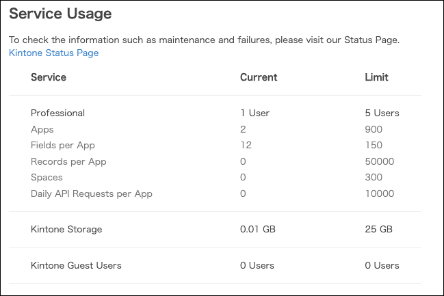 Screenshot: The Service Usage screen